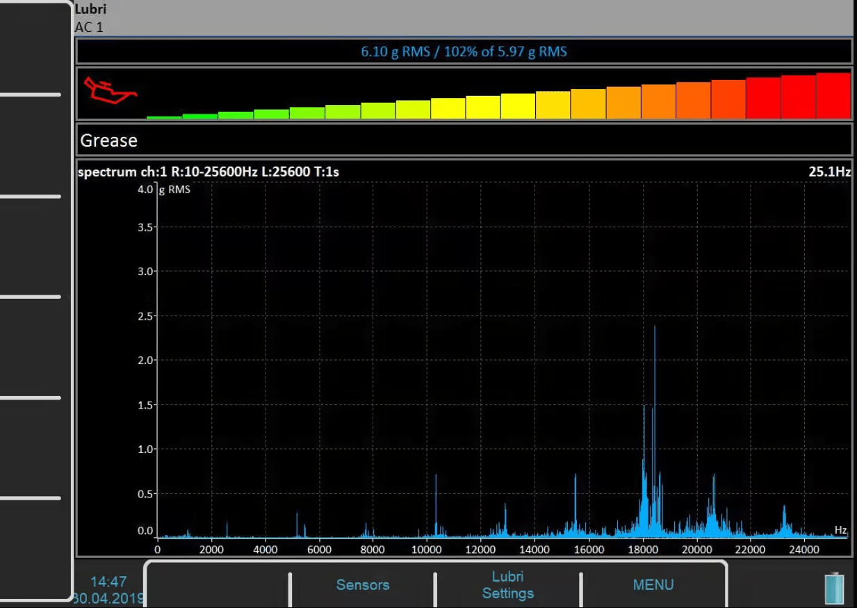 GreaseMeter